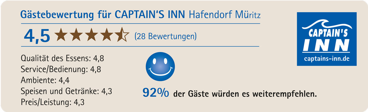 Bewertungsbogen zur Messung der Qualität des Restaurants Captains Inn.